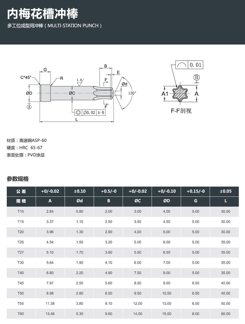内梅花槽冲棒.jpg